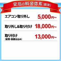 安心の料金体系(税込) エアコン取り外し 5,000円～  取り外し&取り付け 18,000円～ 取り付け（配管・設置台込み）13,000円～